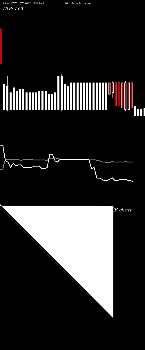  option chart SBIN CE 1020 2025-12-30 