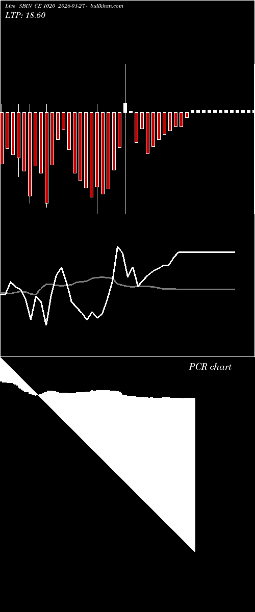  option chart SBIN CE 1020 2026-01-27 