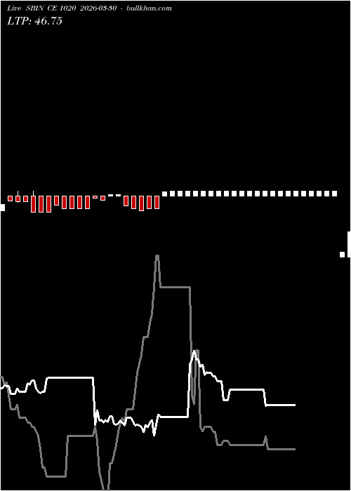  option chart SBIN CE 1020 2026-03-30 