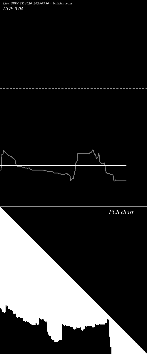  option chart SBIN CE 1020 2026-03-30 