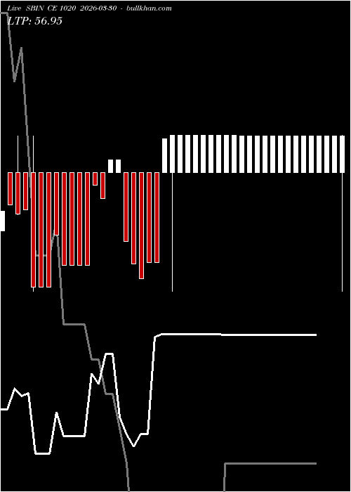  option chart SBIN CE 1020 2026-03-30 