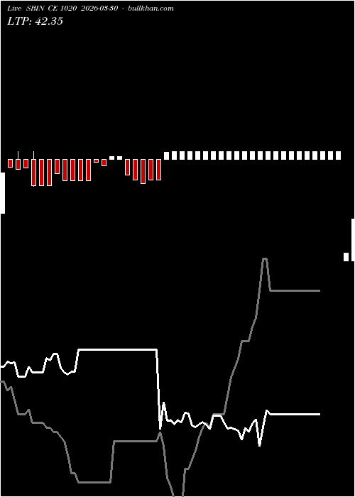  option chart SBIN CE 1020 2026-03-30 