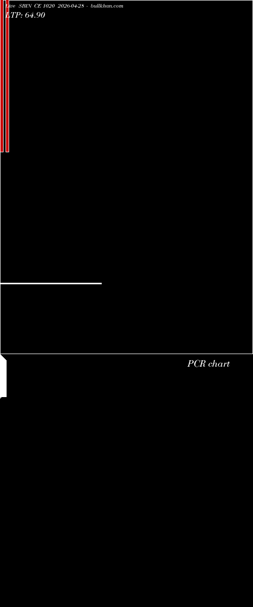  option chart SBIN CE 1020 2026-04-28 