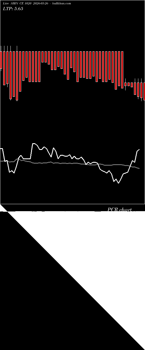  option chart SBIN CE 1020 2026-05-26 