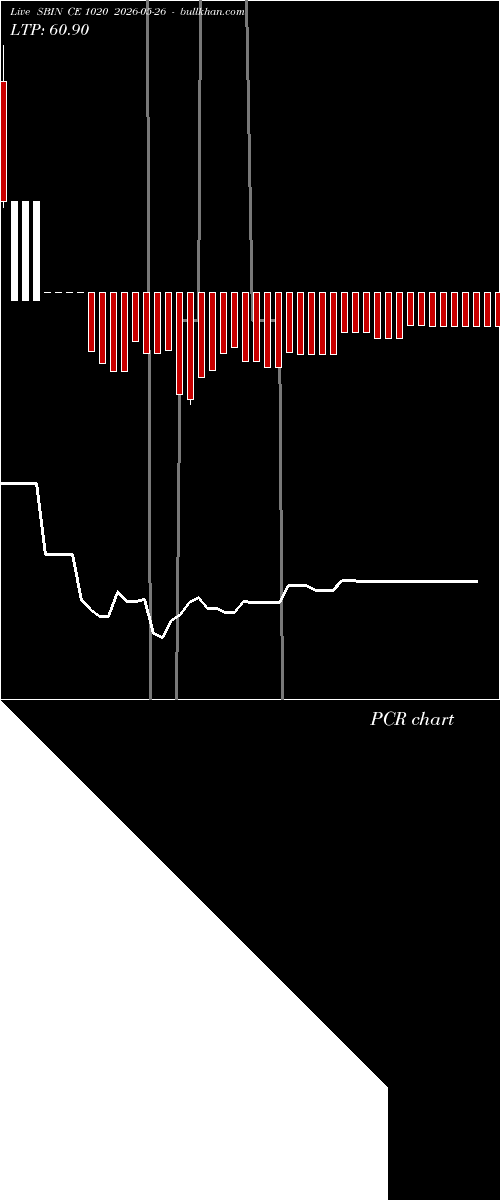  option chart SBIN CE 1020 2026-05-26 