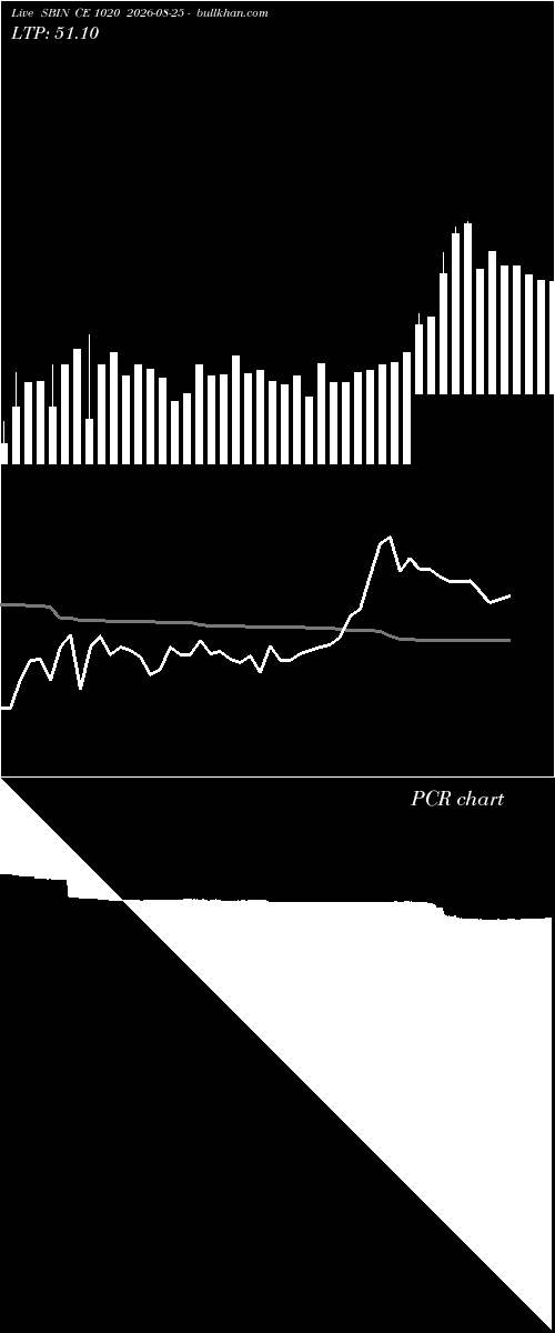  option chart SBIN CE 1020 2026-08-25 