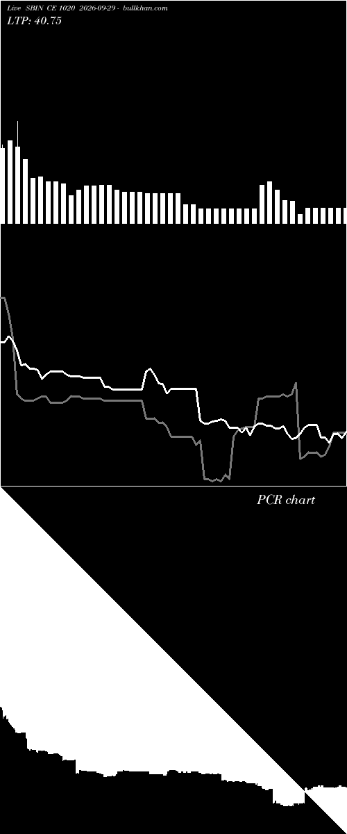  option chart SBIN CE 1020 2026-09-29 