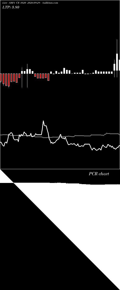  option chart SBIN CE 1020 2026-09-29 