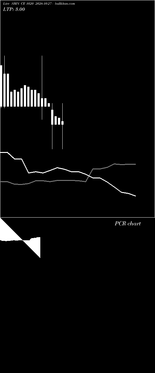  option chart SBIN CE 1020 2026-10-27 