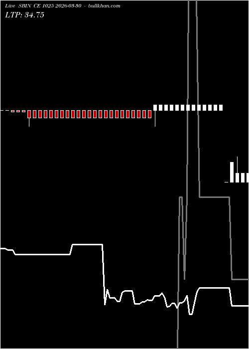  option chart SBIN CE 1025 2026-03-30 