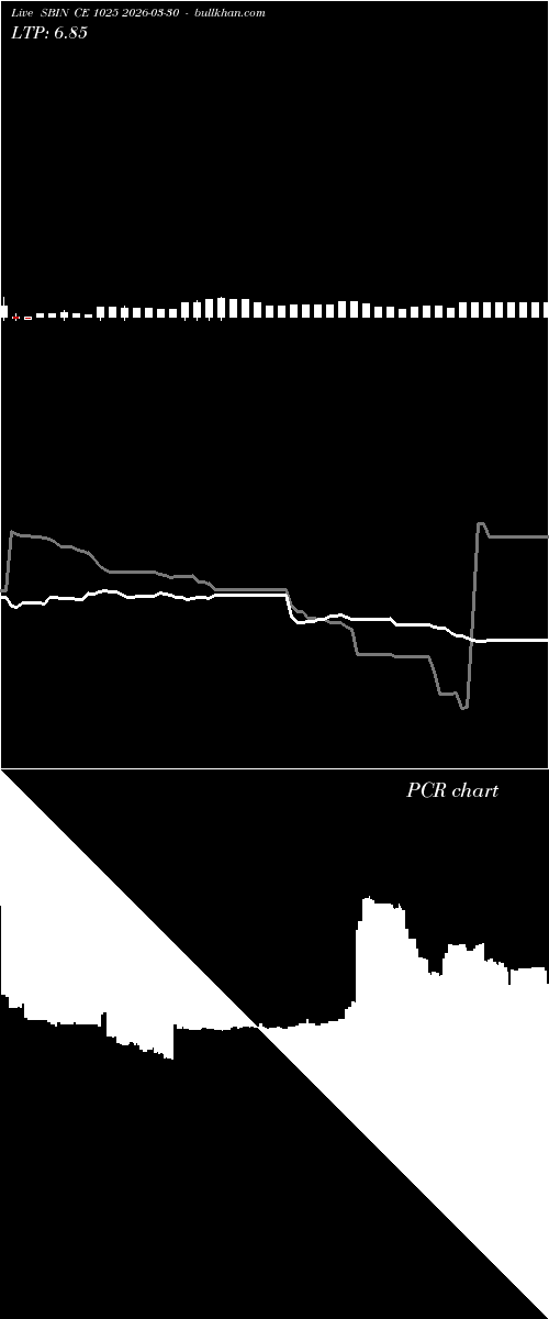  option chart SBIN CE 1025 2026-03-30 