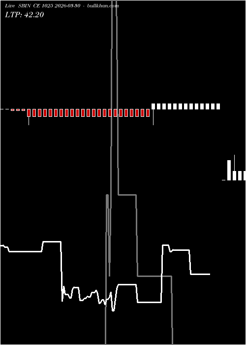  option chart SBIN CE 1025 2026-03-30 