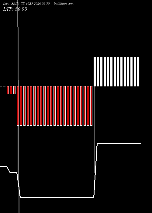  option chart SBIN CE 1025 2026-03-30 