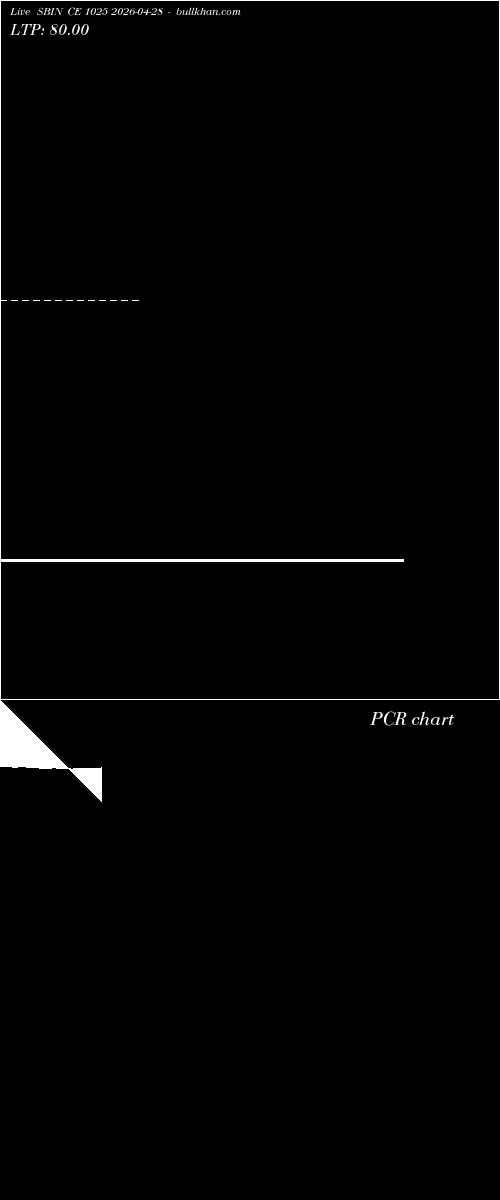  option chart SBIN CE 1025 2026-04-28 