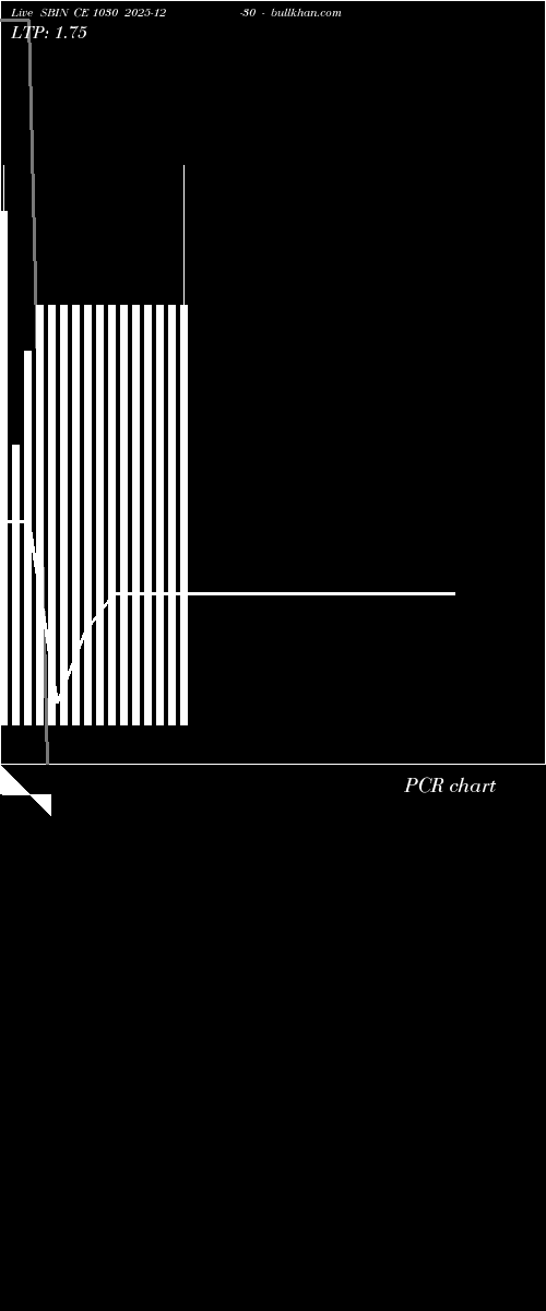  option chart SBIN CE 1030 2025-12-30 