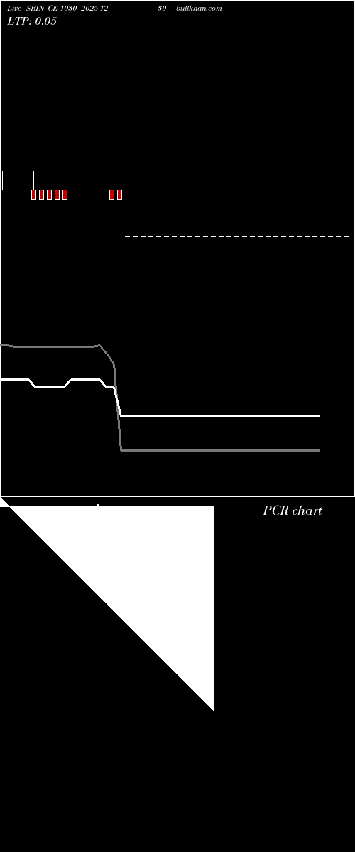  option chart SBIN CE 1030 2025-12-30 