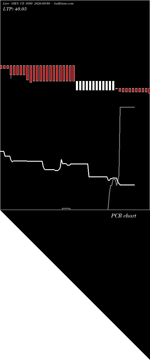  option chart SBIN CE 1030 2026-03-30 