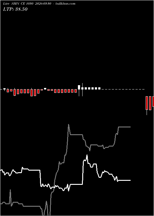  option chart SBIN CE 1030 2026-03-30 