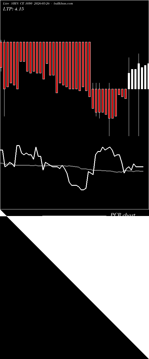  option chart SBIN CE 1030 2026-05-26 