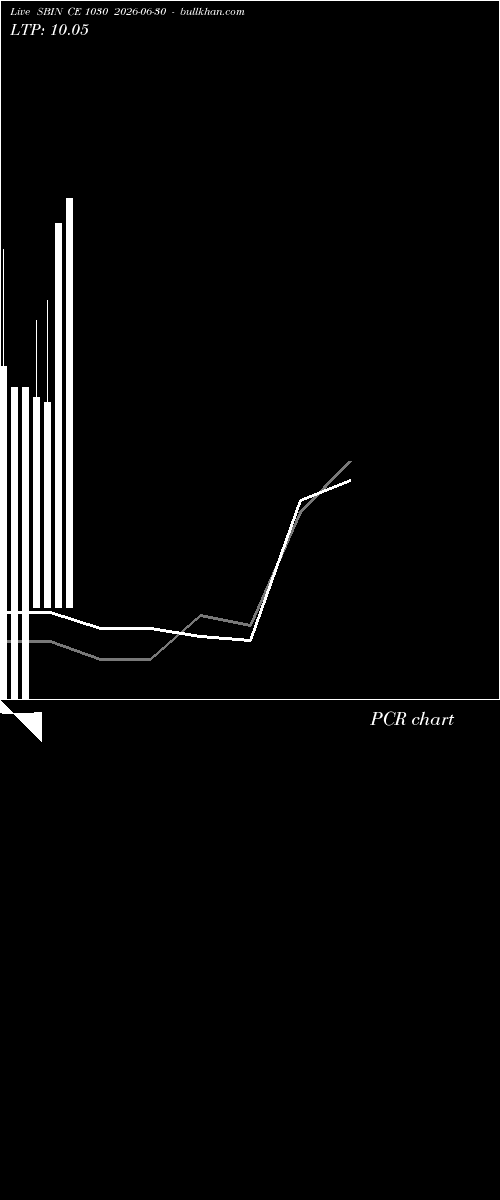  option chart SBIN CE 1030 2026-06-30 