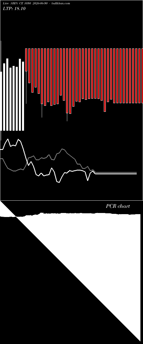  option chart SBIN CE 1030 2026-06-30 