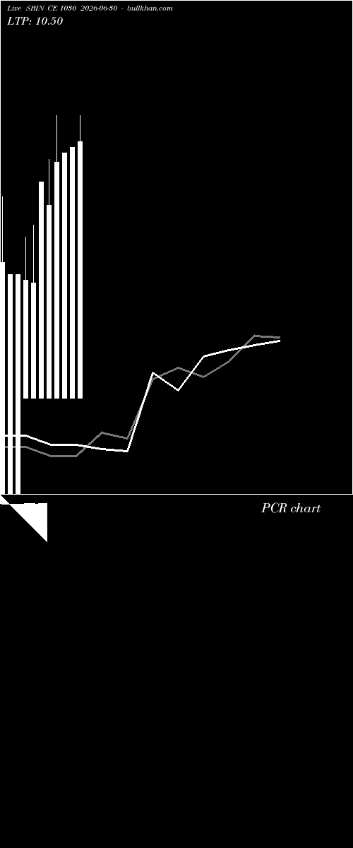  option chart SBIN CE 1030 2026-06-30 