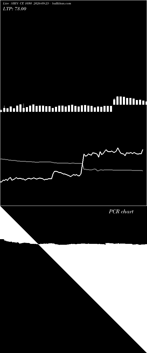  option chart SBIN CE 1030 2026-08-25 