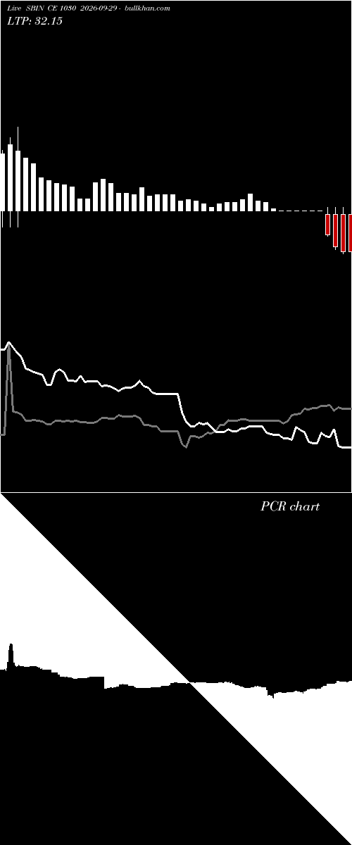  option chart SBIN CE 1030 2026-09-29 
