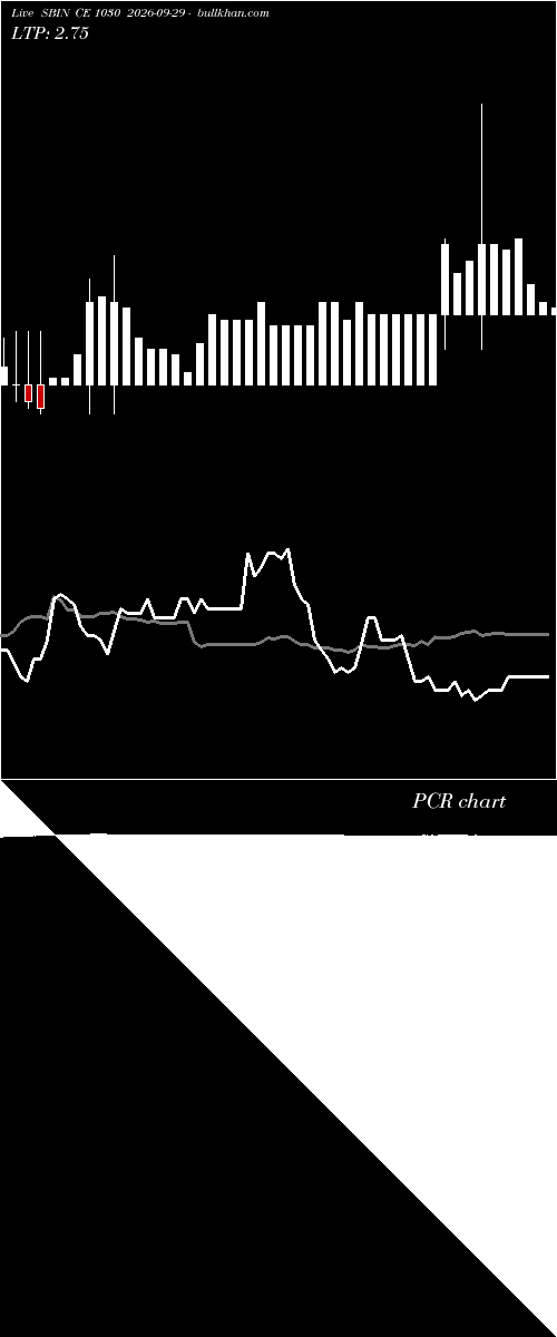  option chart SBIN CE 1030 2026-09-29 