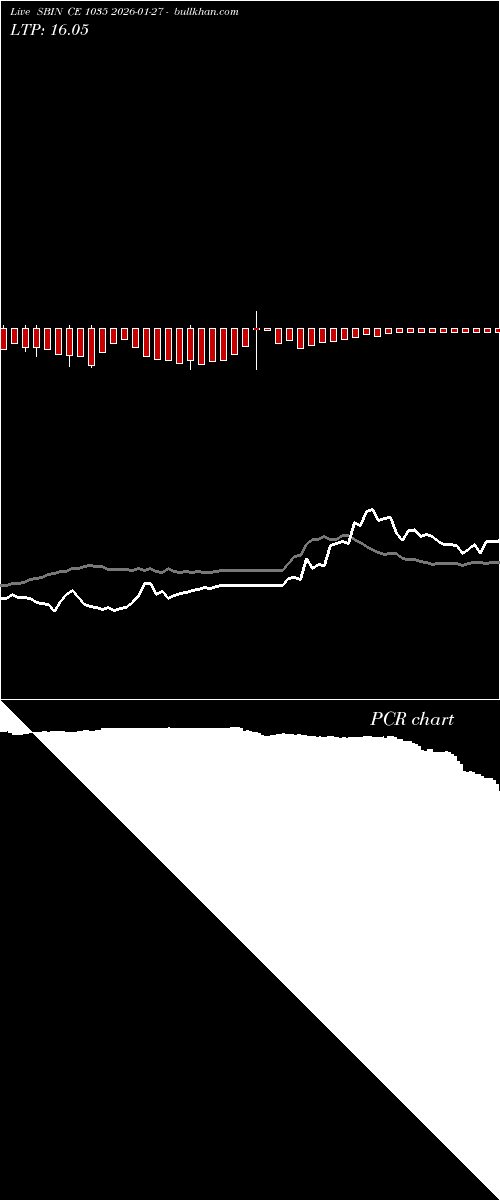  option chart SBIN CE 1035 2026-01-27 