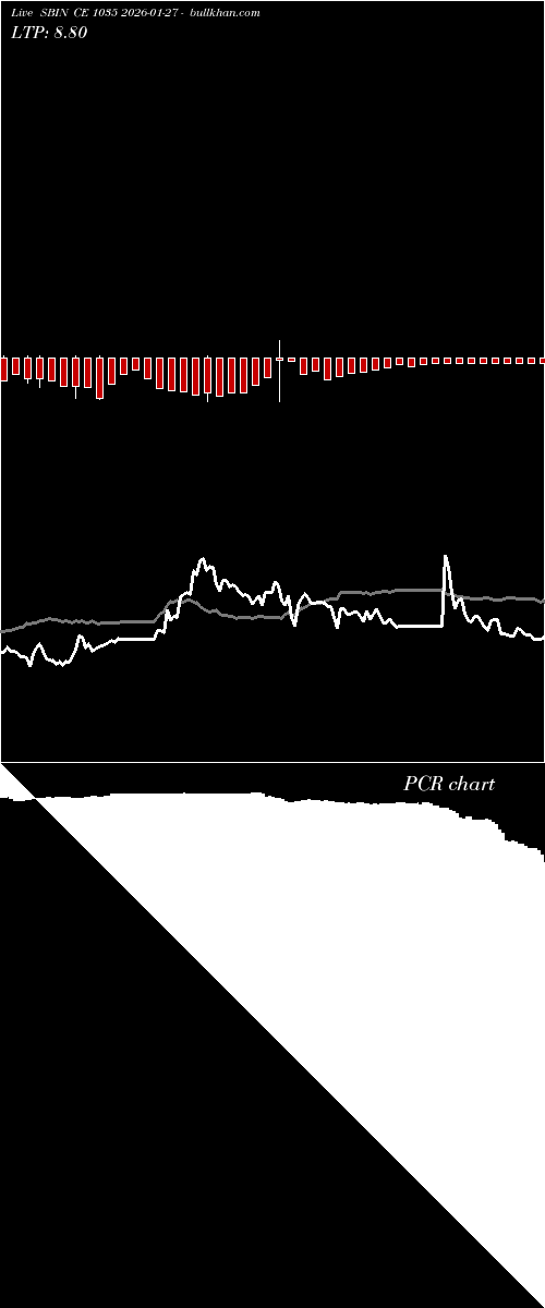  option chart SBIN CE 1035 2026-01-27 