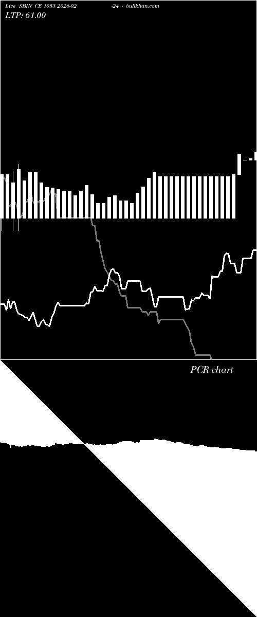  option chart SBIN CE 1035 2026-02-24 