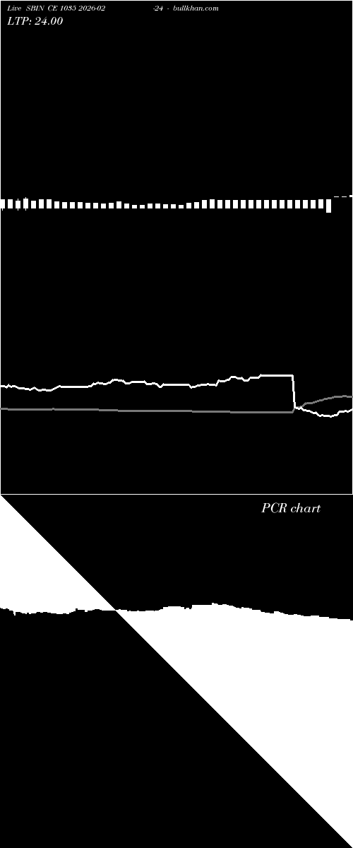  option chart SBIN CE 1035 2026-02-24 