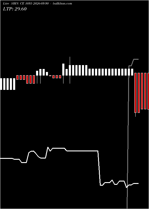  option chart SBIN CE 1035 2026-03-30 