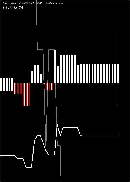  option chart SBIN CE 1035 2026-03-30 