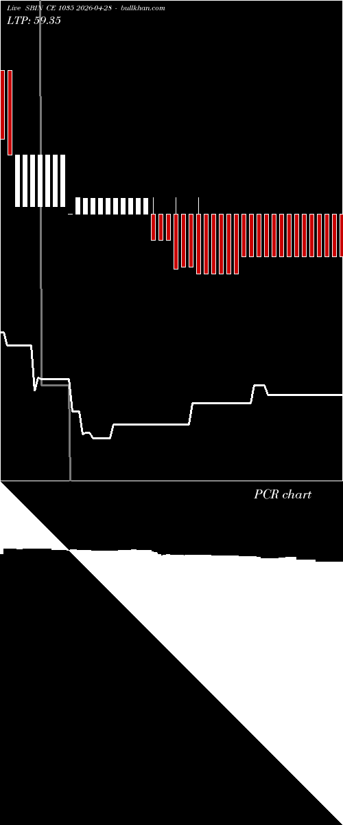  option chart SBIN CE 1035 2026-04-28 