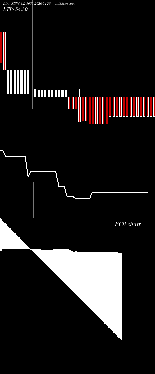  option chart SBIN CE 1035 2026-04-28 