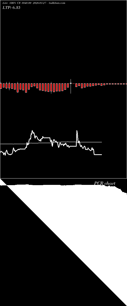  option chart SBIN CE 1040.00 2026-01-27 