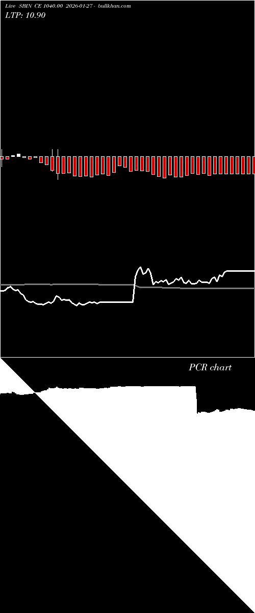 option chart SBIN CE 1040.00 2026-01-27 