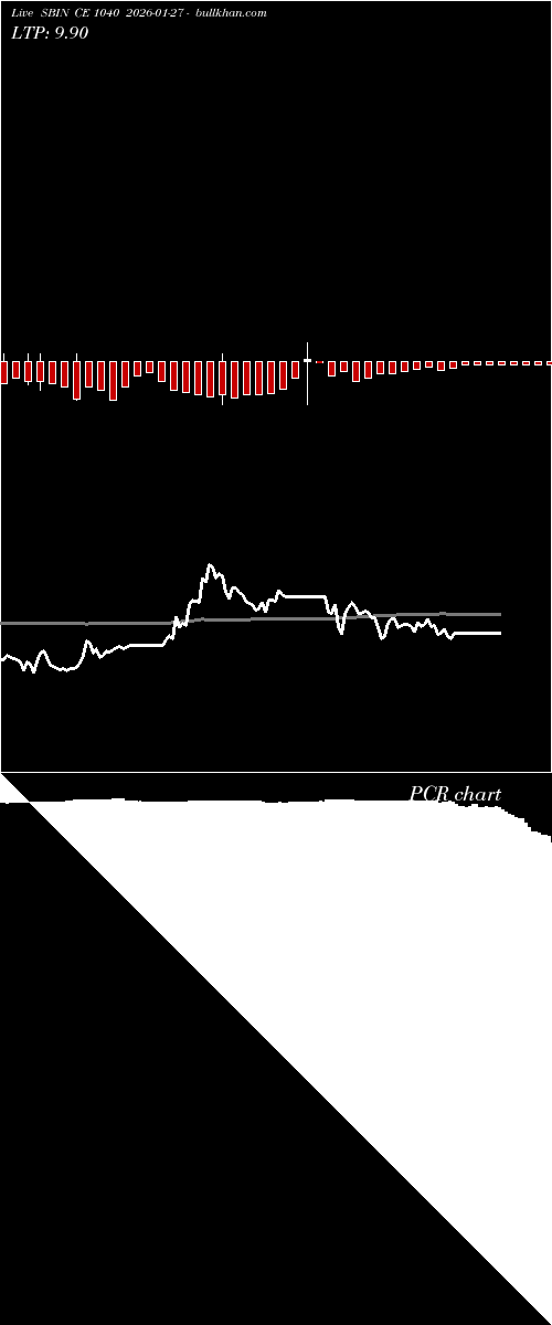  option chart SBIN CE 1040 2026-01-27 