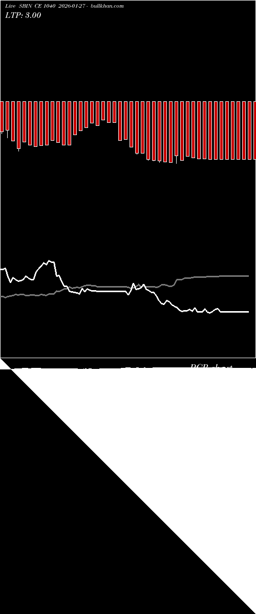  option chart SBIN CE 1040 2026-01-27 