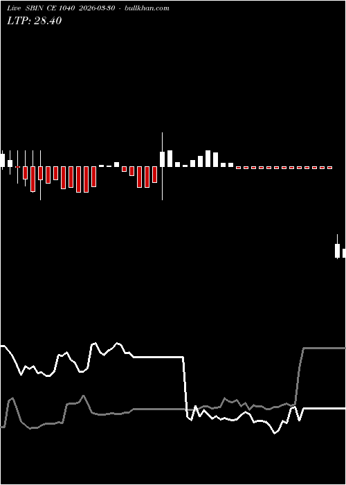  option chart SBIN CE 1040 2026-03-30 