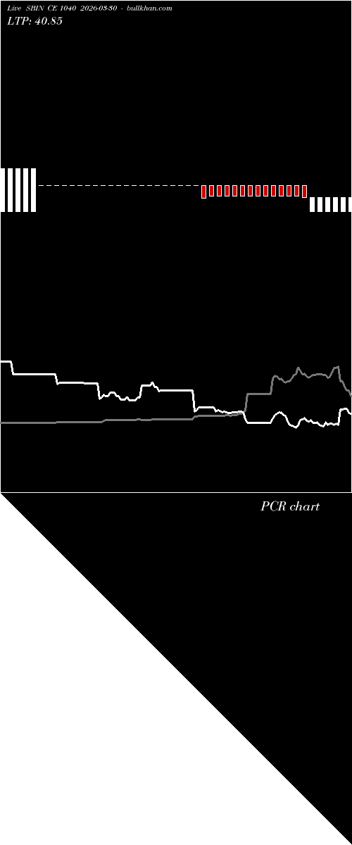  option chart SBIN CE 1040 2026-03-30 