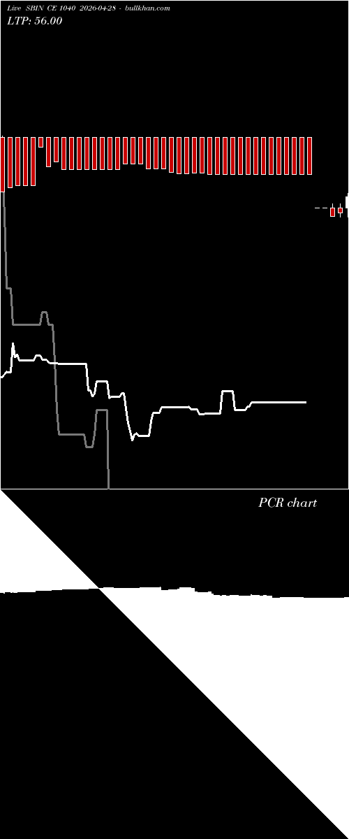  option chart SBIN CE 1040 2026-04-28 