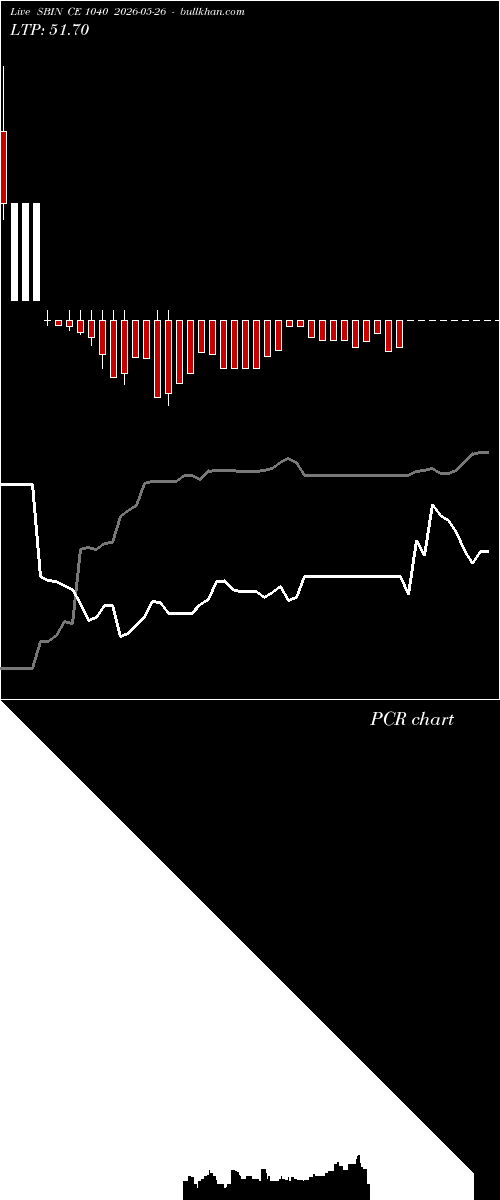  option chart SBIN CE 1040 2026-05-26 