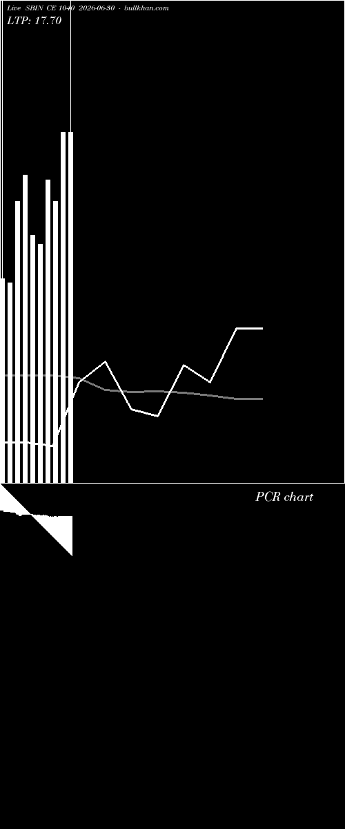  option chart SBIN CE 1040 2026-06-30 