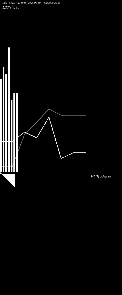  option chart SBIN CE 1040 2026-06-30 
