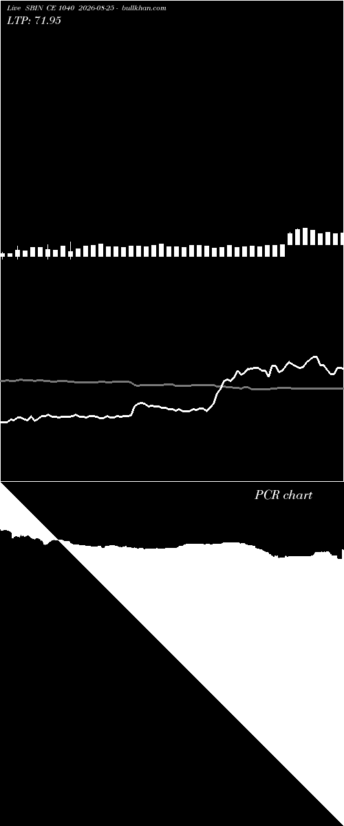  option chart SBIN CE 1040 2026-08-25 