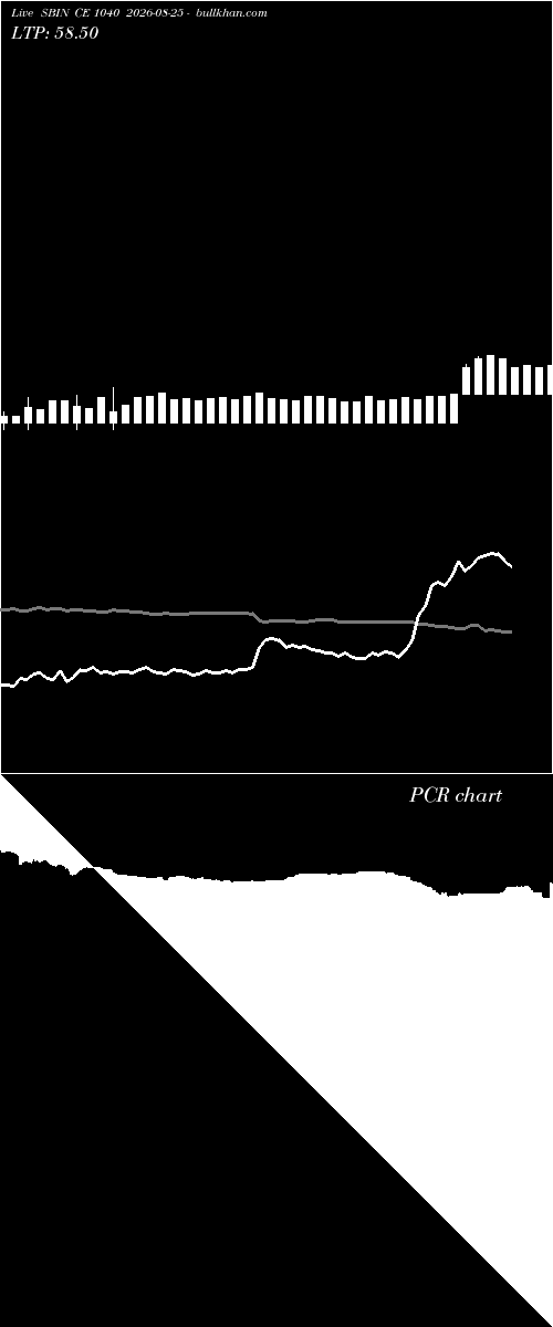  option chart SBIN CE 1040 2026-08-25 