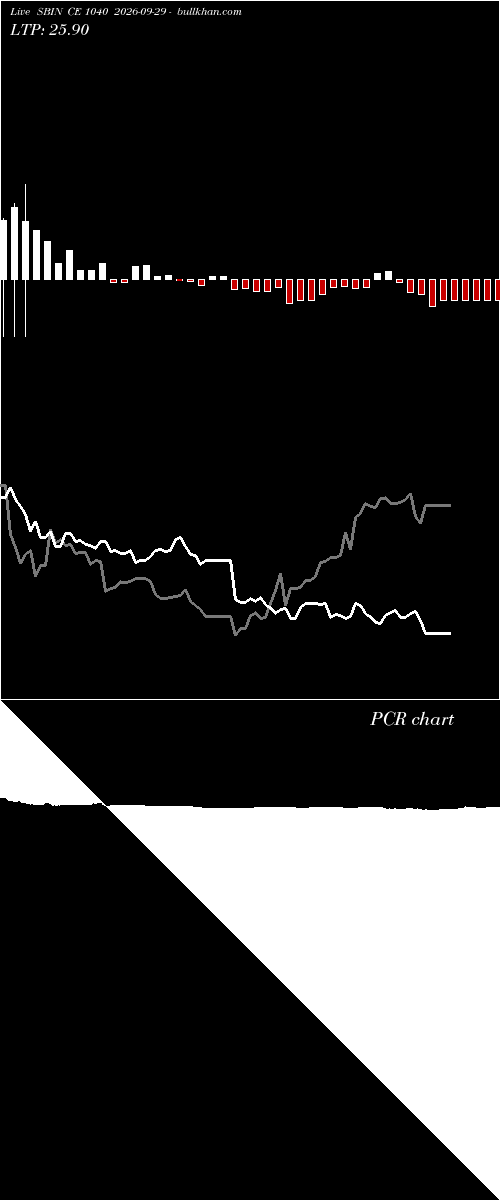  option chart SBIN CE 1040 2026-09-29 